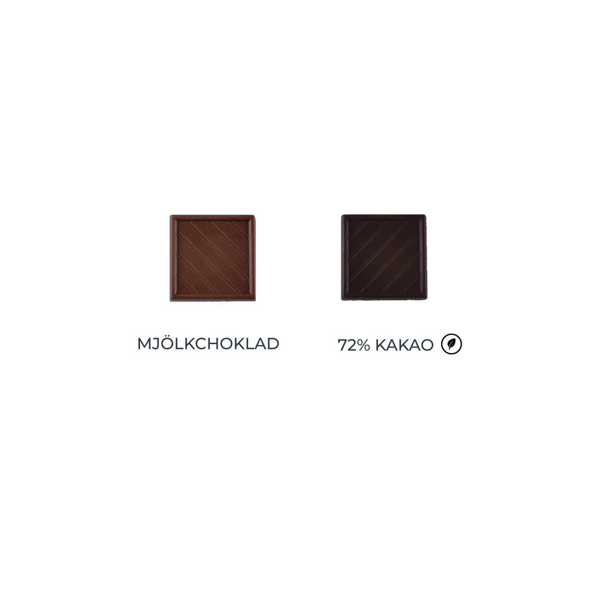 Chokladfyrkanter Fairtrade & Ekologiska