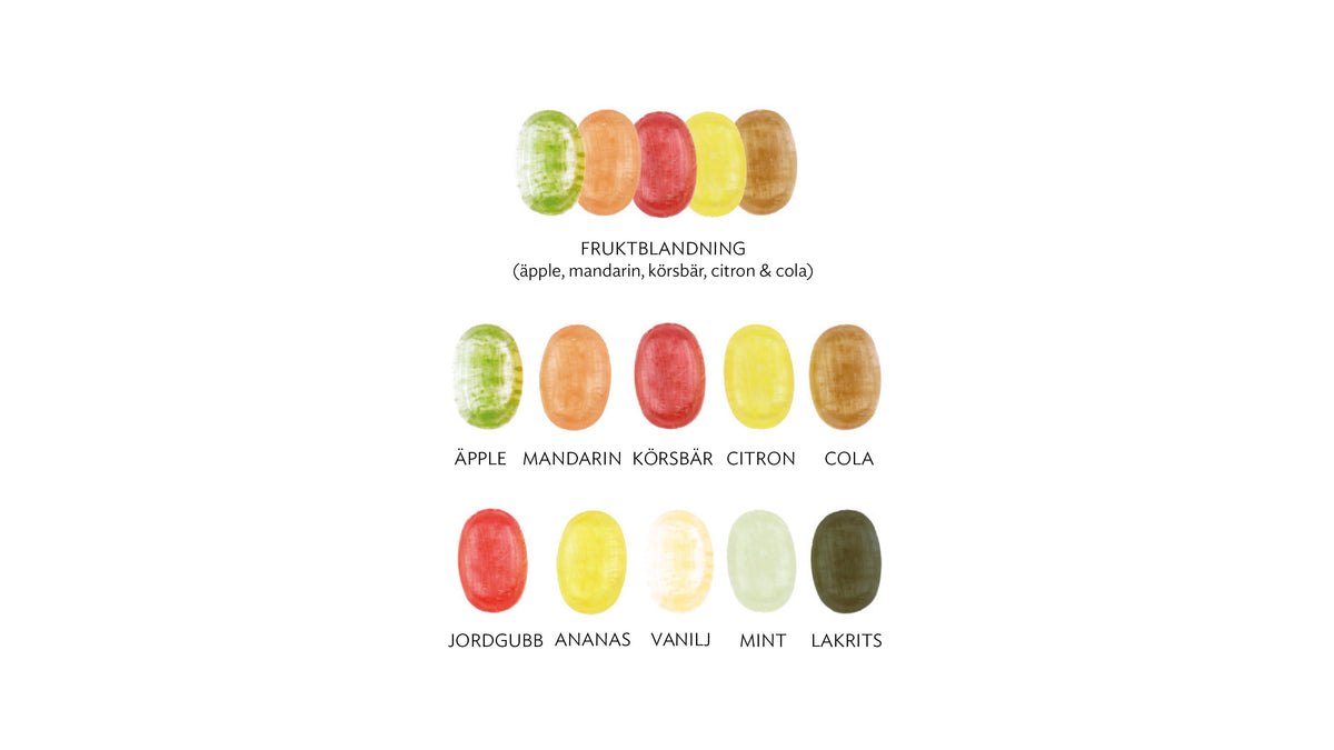 Sugar-free hard candies